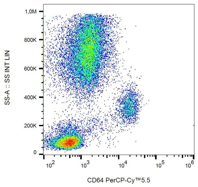 100TEST CD64 ANTIBODY PERCP-CYANINE5.5