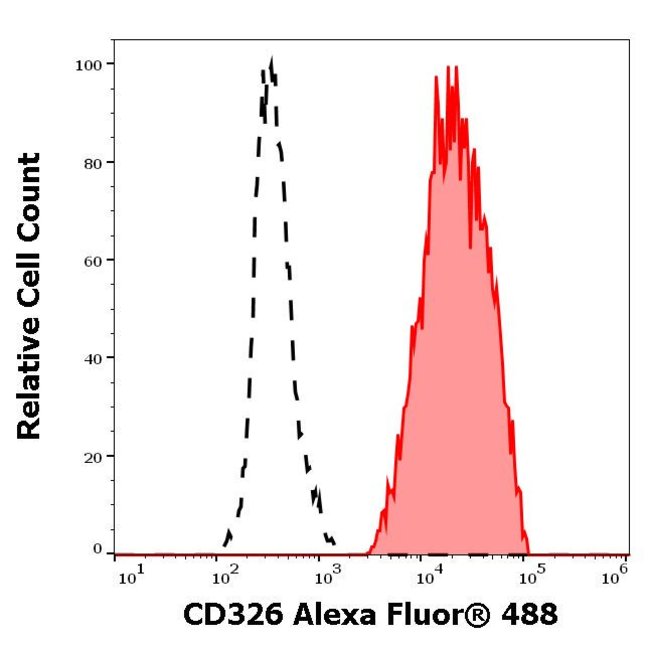 100TEST CD326 (EPCAM) ANTIBODY ALEXA F