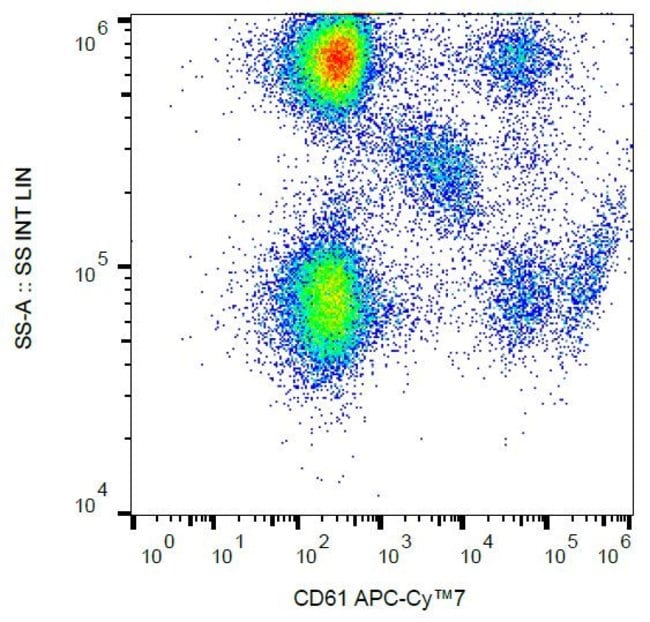 100TEST CD61 ANTIBODY APC-CYANINE7
