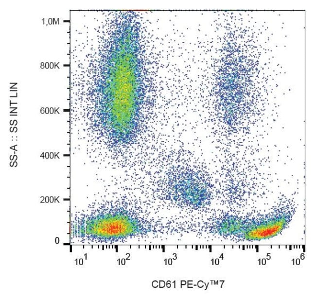 100TEST CD61 ANTIBODY PE-CYANINE7