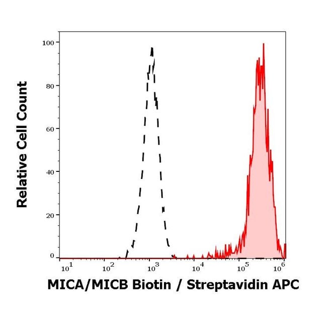 100UG MICA/B ANTIBODY BIOTIN