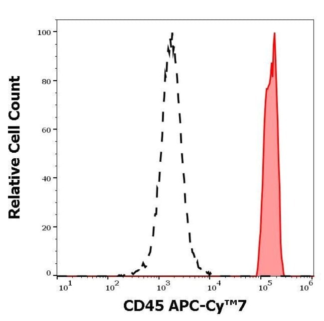 100TEST CD45 ANTIBODY APC-CYANINE7