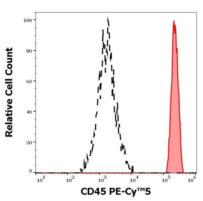 100TEST CD45 ANTIBODY PE-CYANINE5