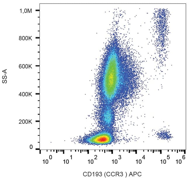 100TEST CD193 (CCR3) ANTIBODY APC