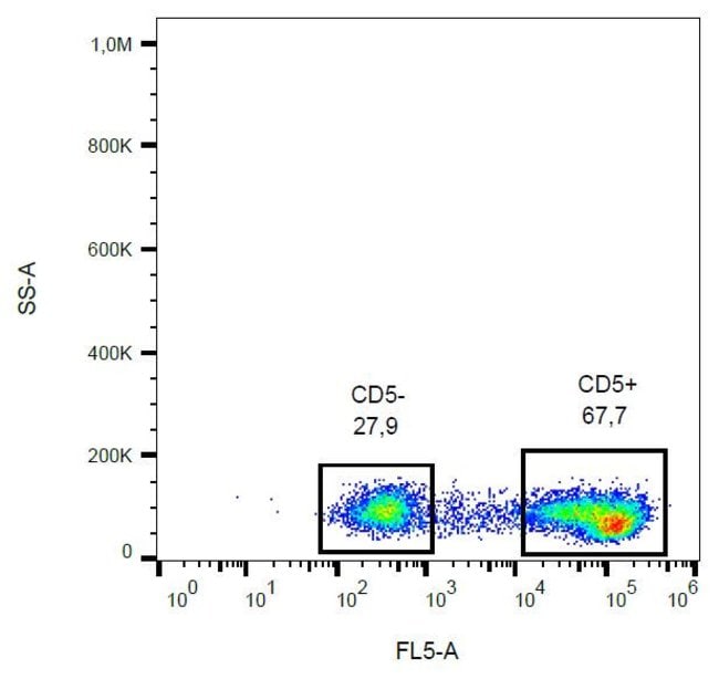 100TEST CD5 ANTIBODY PE-CYANINE7