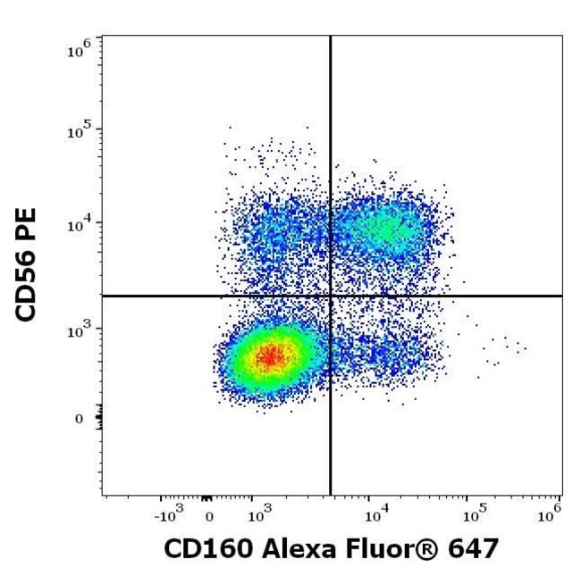 100TEST CD160 ANTIBODY ALEXA FLUOR 647