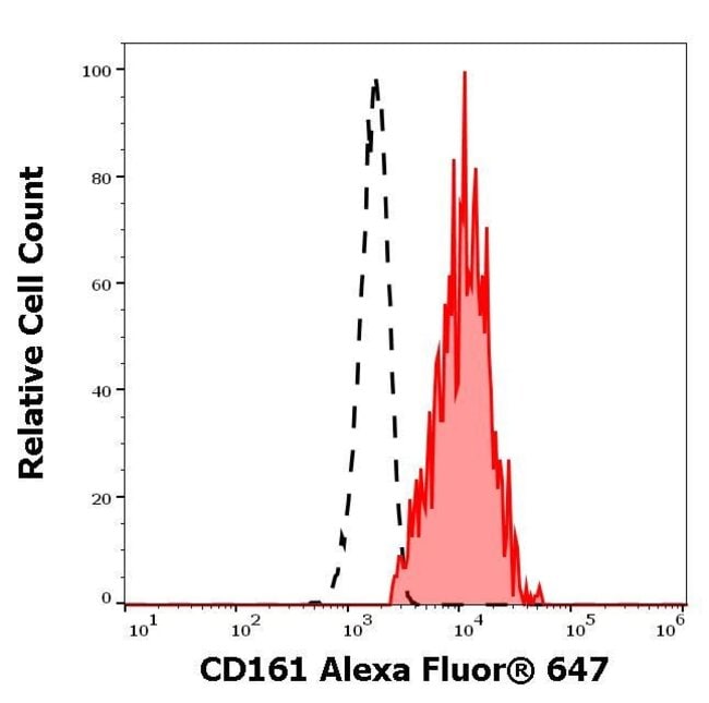 100TEST CD161 ANTIBODY ALEXA FLUOR 647