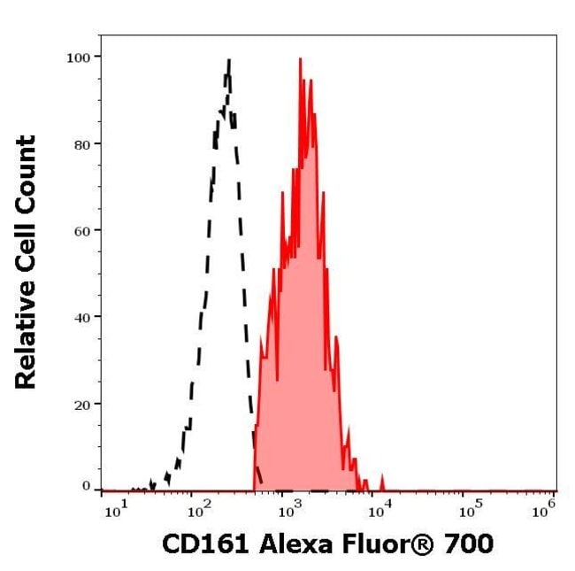100TEST CD161 ANTIBODY ALEXA FLUOR 700
