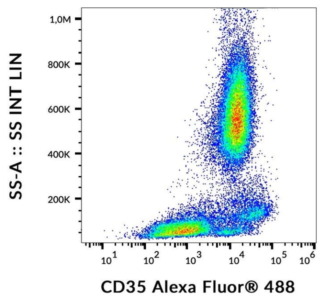 100TEST CD35 ANTIBODY ALEXA FLUOR 488