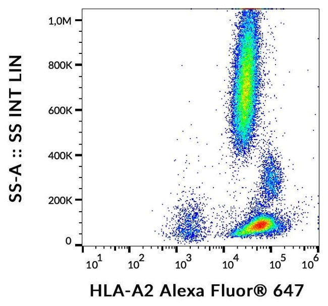 100TEST HLA-A2 ANTIBODY ALEXA FLUOR 64