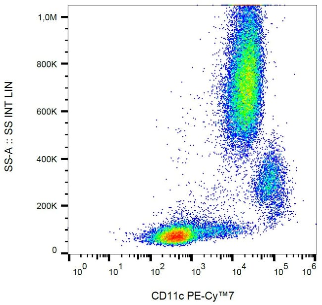 100TEST CD11C ANTIBODY PE-CYANINE7