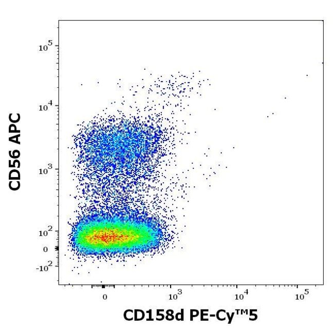 100TEST CD158D ANTIBODY PE-CYANINE5