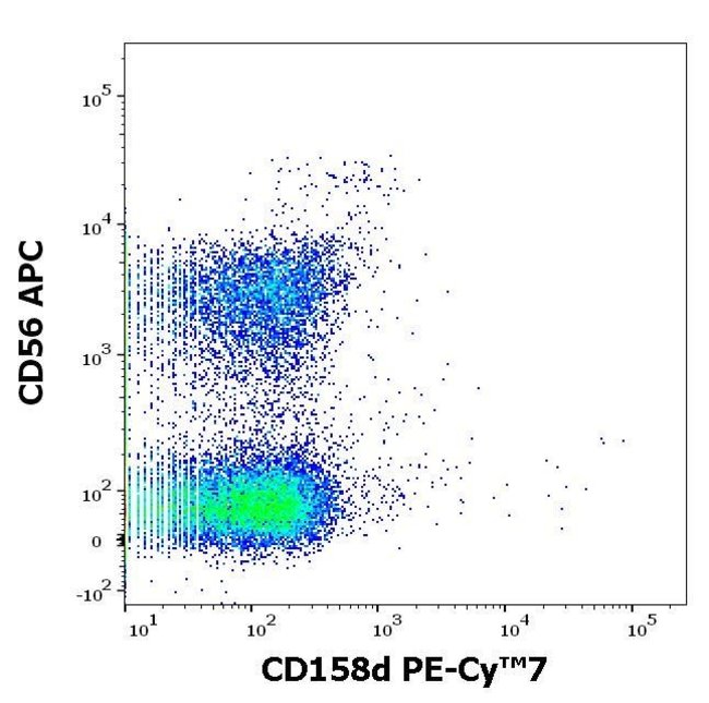 100TEST CD158D ANTIBODY PE-CYANINE7