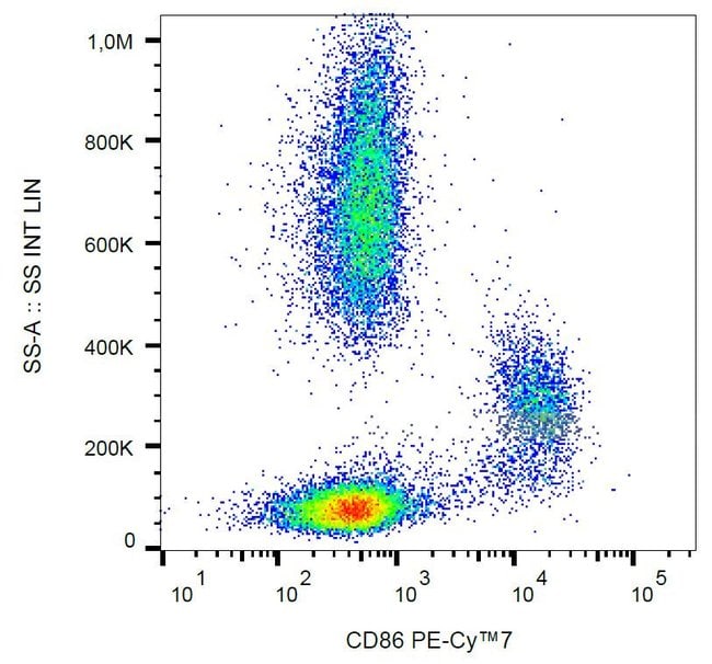 100TEST CD86 ANTIBODY PE-CYANINE7