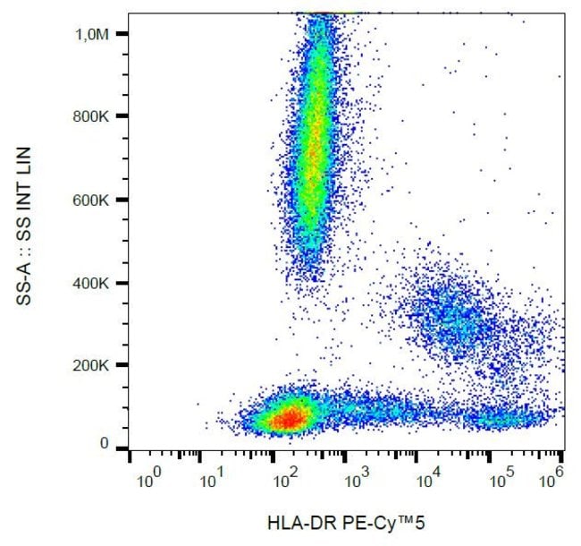100TEST HLA-DR ANTIBODY PE-CYANINE5