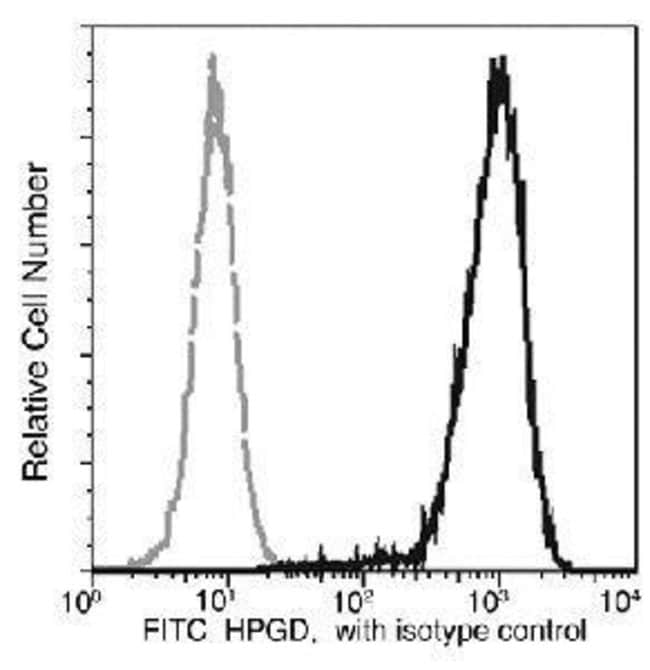 100TEST 15-PGDH ANTIBODY FITC