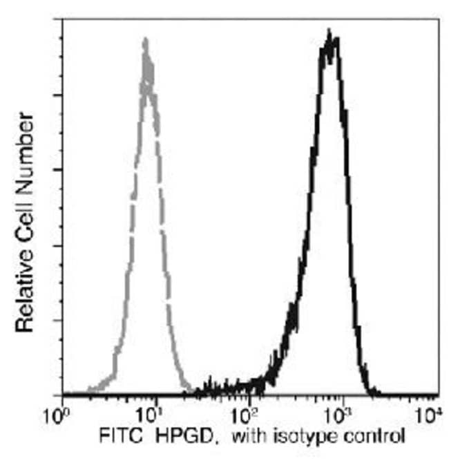 100TEST 15-PGDH ANTIBODY FITC