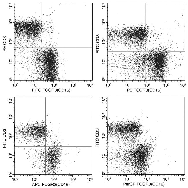 100TEST CD16 ANTIBODY PERCP