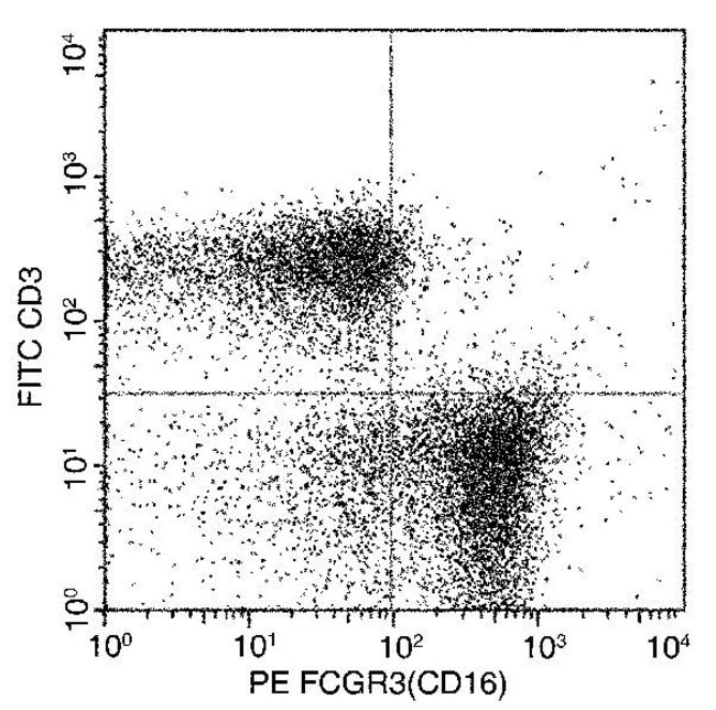 100TEST CD16 ANTIBODY PE