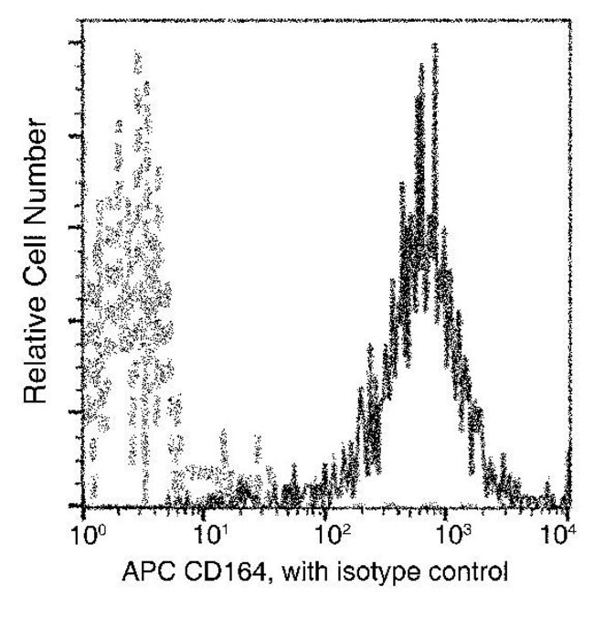 100TEST CD164 ANTIBODY APC