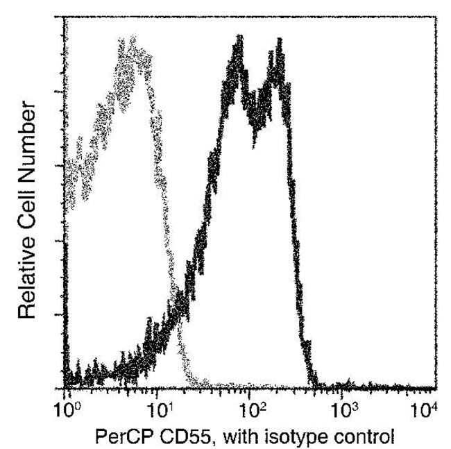 100TEST CD55 ANTIBODY PERCP