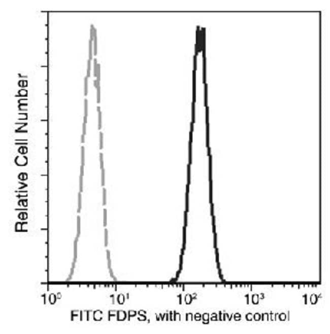 100TEST FDPS ANTIBODY FITC