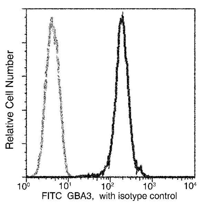 100TEST GBA3 ANTIBODY FITC