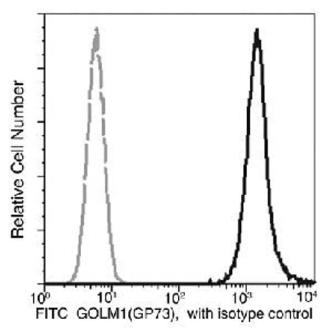 100TEST GOLPH2 ANTIBODY FITC