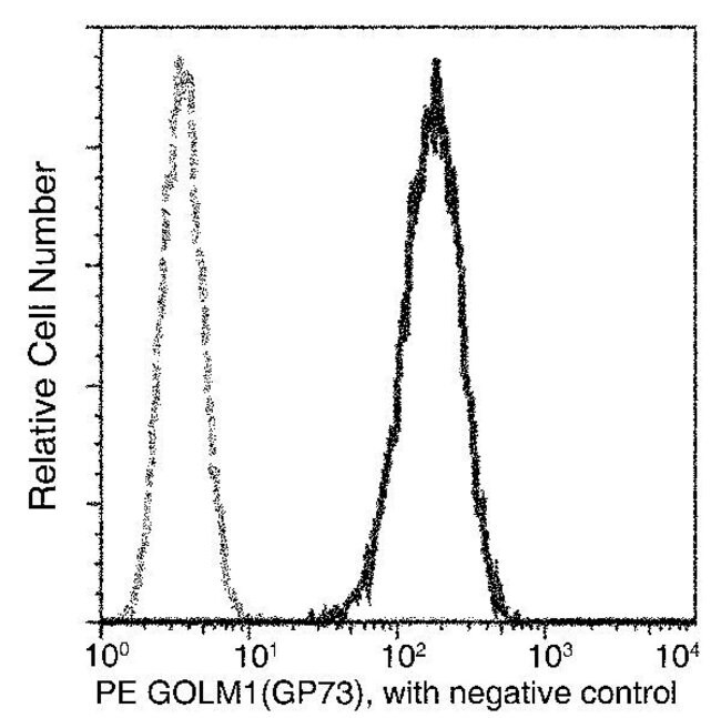 100TEST GOLPH2 ANTIBODY PE