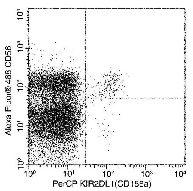 100TEST KIR2D ANTIBODY PERCP