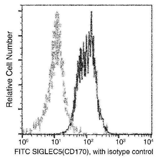 100TEST SIGLEC5 ANTIBODY FITC