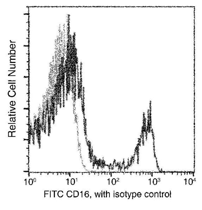 100TEST CD16 ANTIBODY FITC