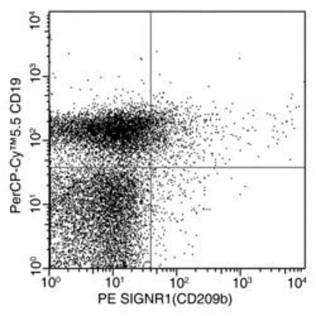 100TEST SIGN-R1 ANTIBODY PE