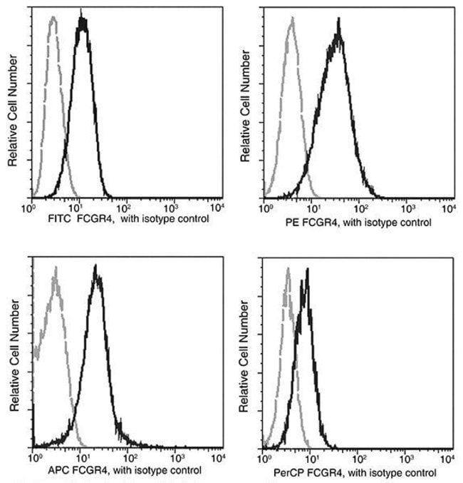 100TEST CD16 ANTIBODY PERCP