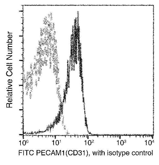 100TEST CD31 ANTIBODY FITC