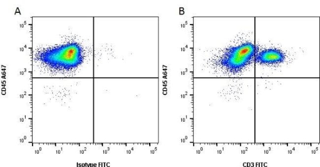 100TEST CD3 ANTIBODY PE
