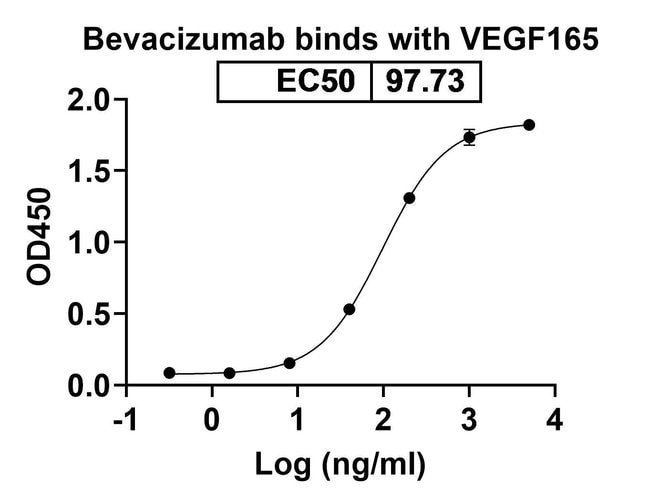 100UG BEVACIZUMAB ANTIBODY 100 UG
