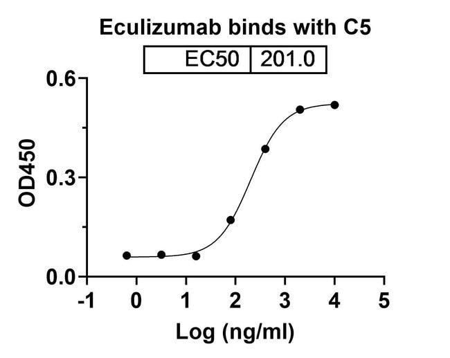 100UG ECULIZUMAB ANTIBODY 100 UG