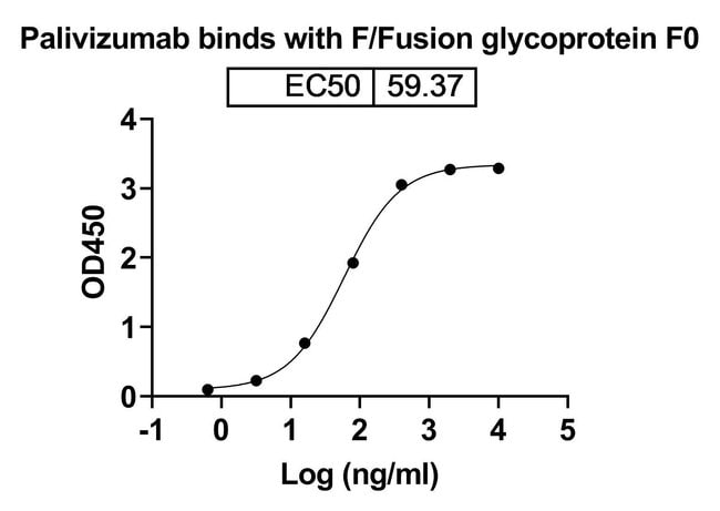 100UG PALIVIZUMAB ANTIBODY 100 UG