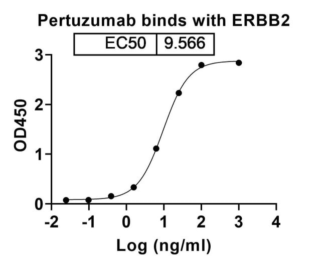 100UG PERTUZUMAB ANTIBODY 100 UG