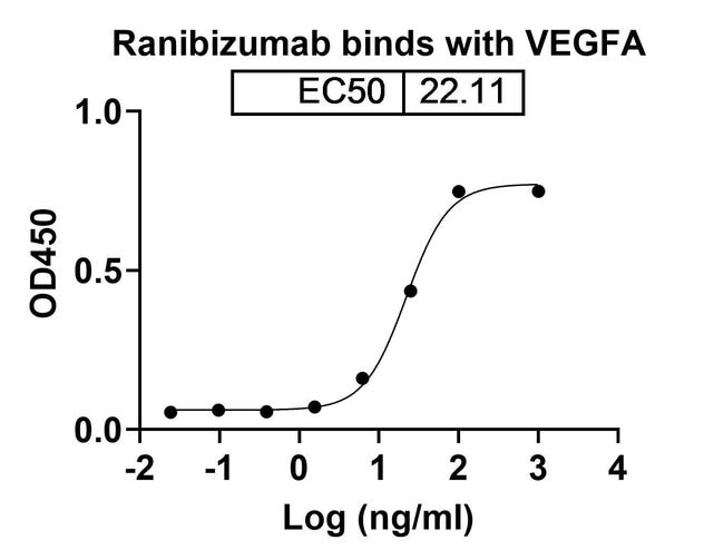 100UG RANIBIZUMAB ANTIBODY 100 UG