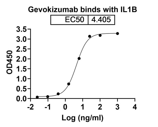 100UG GEVOKIZUMAB ANTIBODY 100 UG