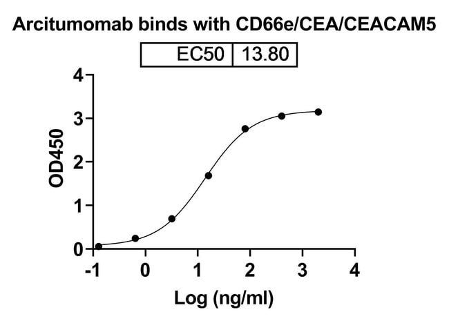 100UG ARCITUMOMAB ANTIBODY 100 UG