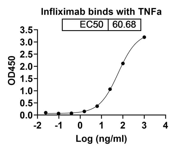 100UG INFLIXIMAB ANTIBODY 100 UG