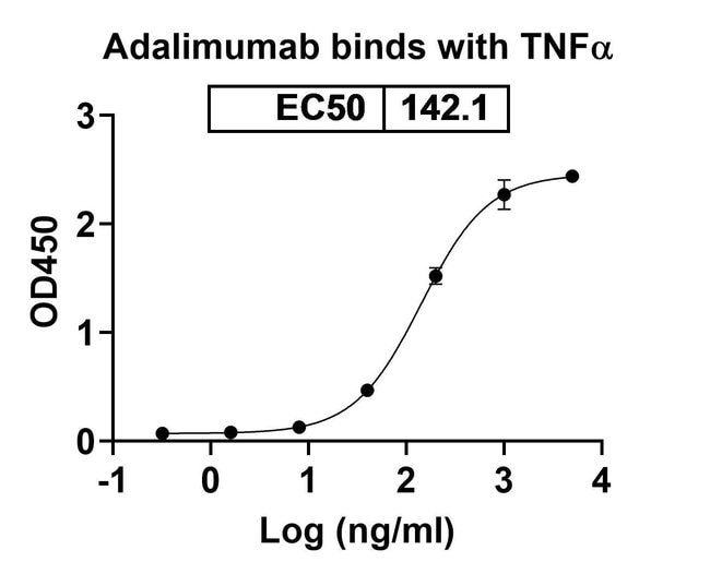 100UG ADALIMUMAB ANTIBODY 100 UG