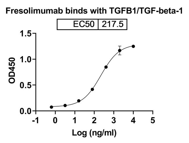 100UG FRESOLIMUMAB ANTIBODY 100 UG