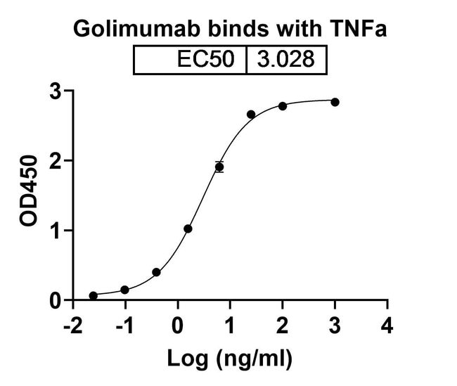 100UG GOLIMUMAB ANTIBODY 100 UG