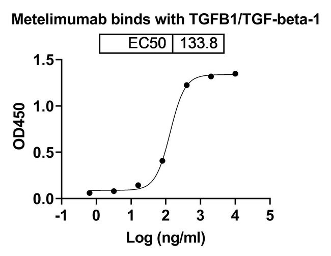 100UG METELIMUMAB ANTIBODY 100 UG