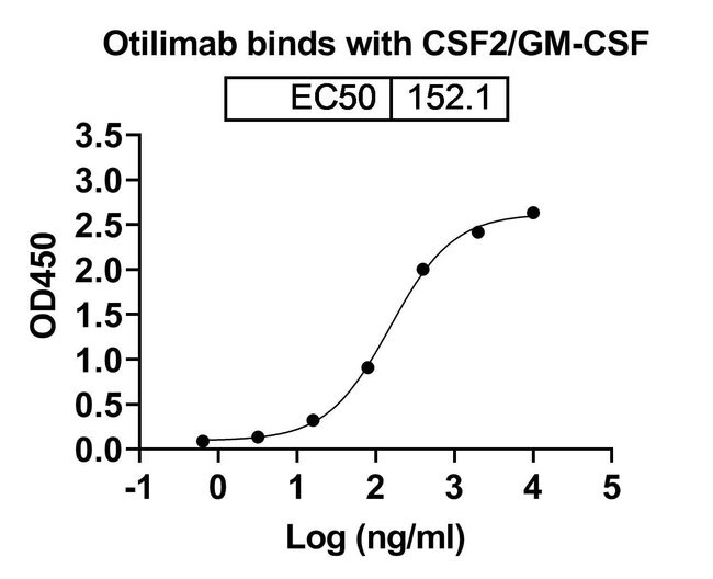 100UG OTILIMAB ANTIBODY 100 UG