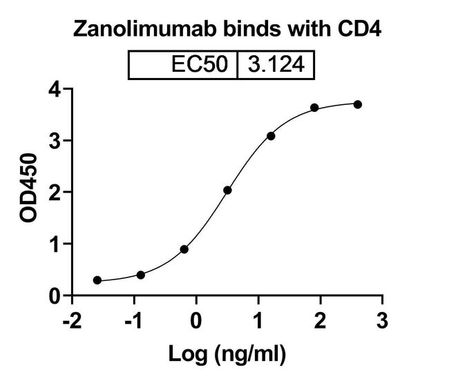 100UG ZANOLIMUMAB ANTIBODY 100 UG